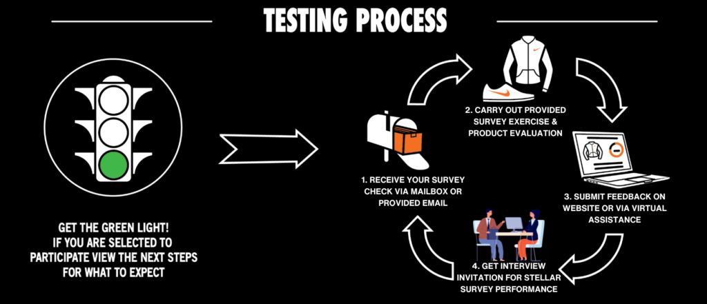 testingp1